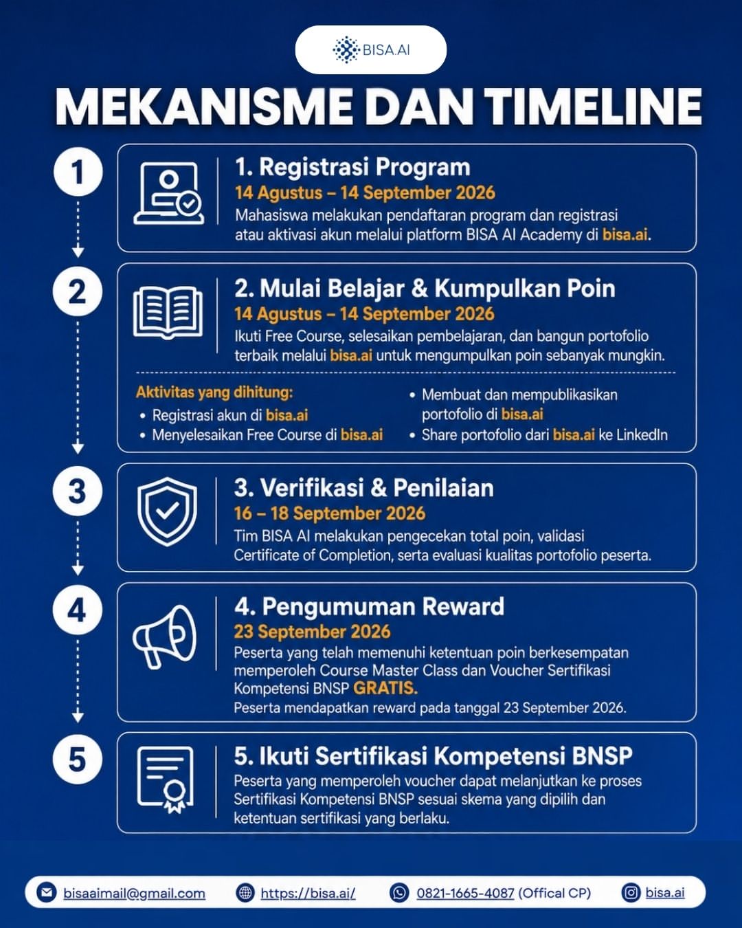 Program Spesial Khusus Mahasiswa — Sertifikasi BNSP Sebelum Wisuda - Image 7