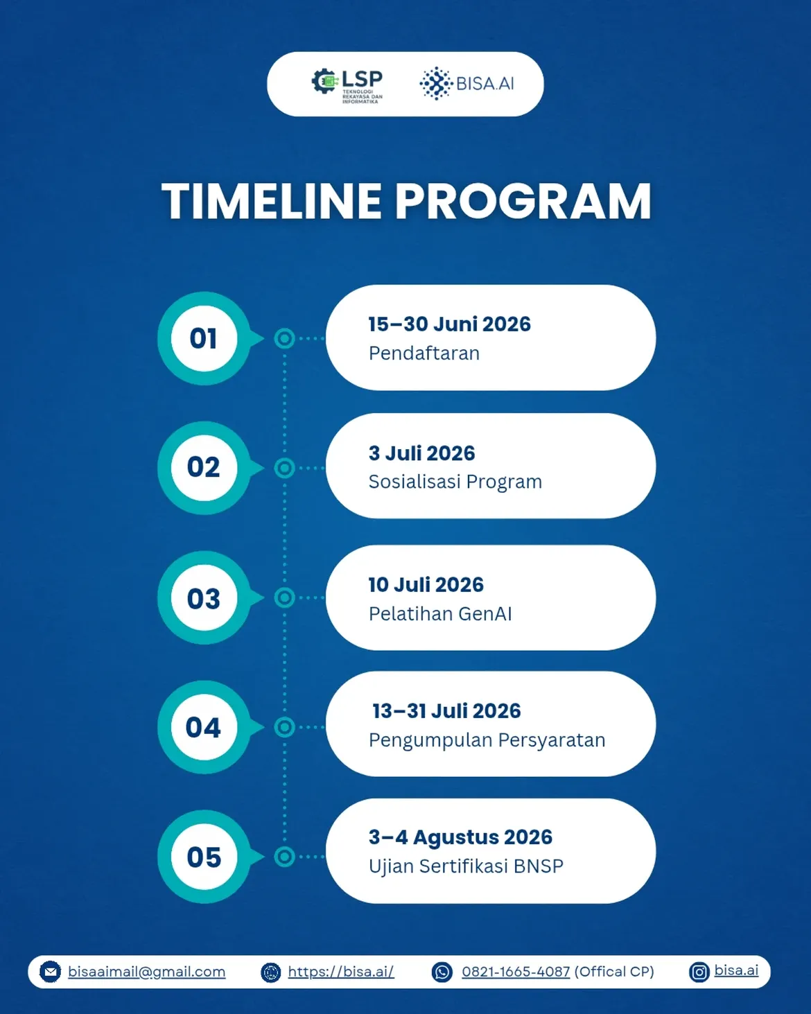 Pelatihan AI dan Sertifikasi Kompetensi BNSP Gratis Untuk HRD Perusahaan - Image 4