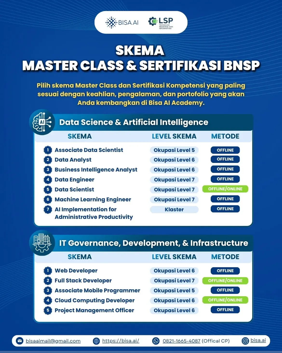 Program Spesial Researcher Excellence Certification (REC) - Image 2