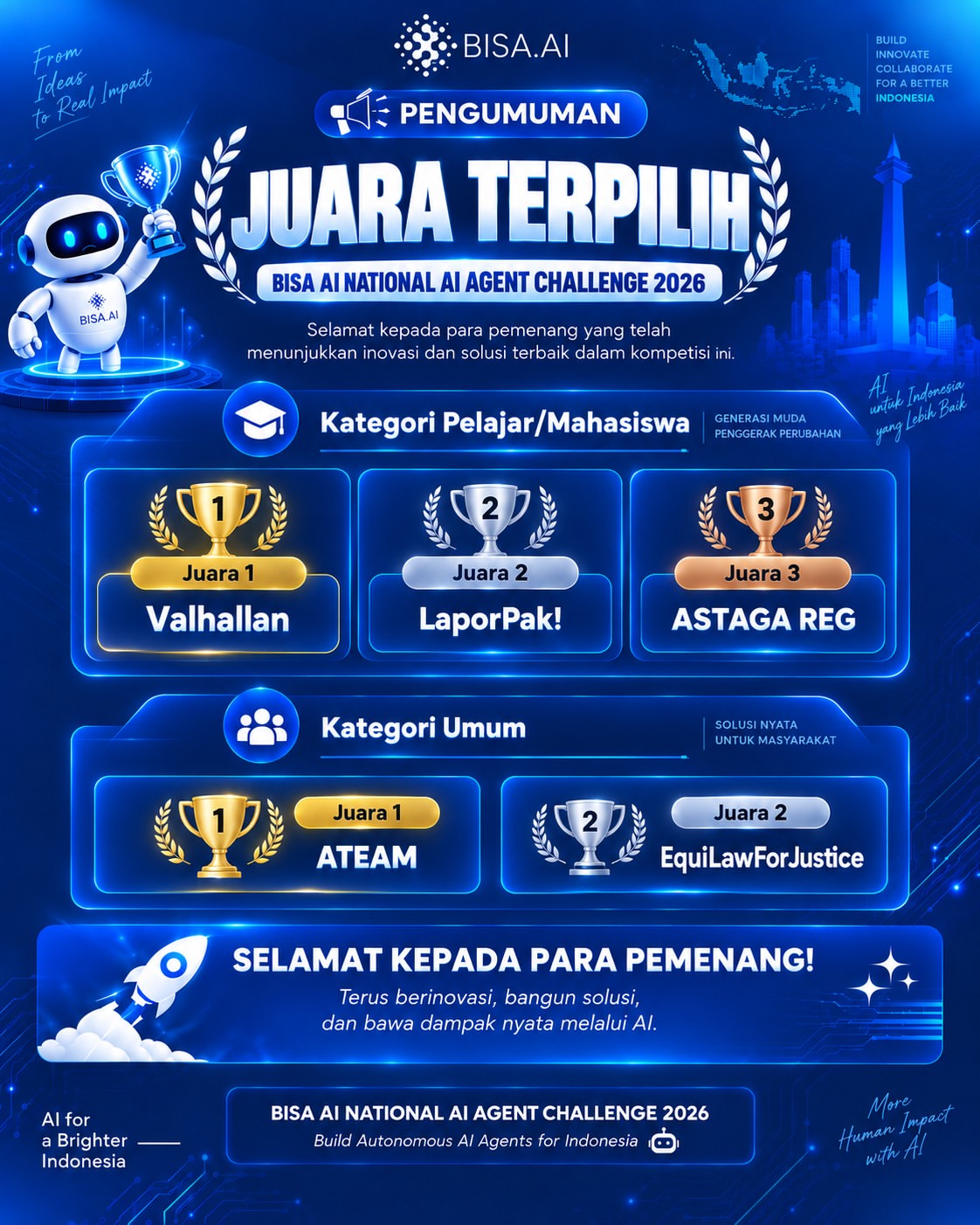 Pengumuman Pemenang BISA AI National AI Agent Challenge 2026