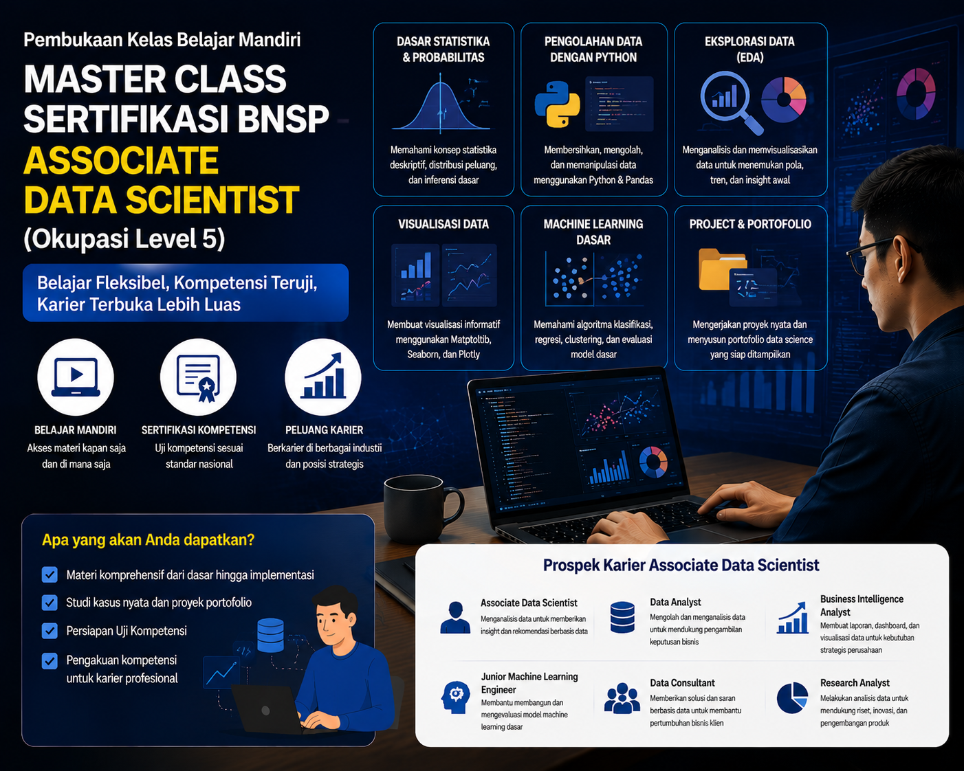 BISA AI Academy Resmi Membuka Kelas Belajar Mandiri Master Class BNSP Associate Data Scientist Berkolaborasi dengan LSP Teknologi Rekayasa dan Informatika