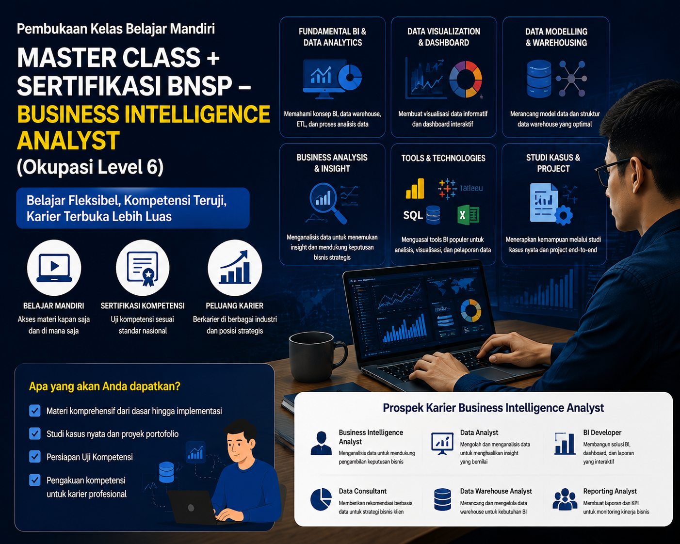 BISA AI Academy Resmi Membuka Kelas Belajar Mandiri Master Class BNSP Business Intelligence Analyst Berkolaborasi dengan LSP Teknologi Rekayasa dan Informatika