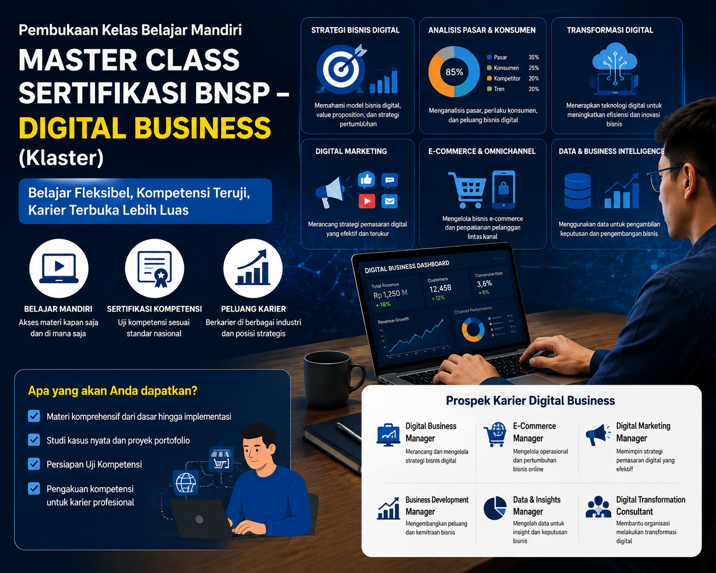 BISA AI Academy Resmi Membuka Kelas Belajar Mandiri Master Class BNSP Digital Business Berkolaborasi dengan LSP Teknologi Rekayasa dan Informatika