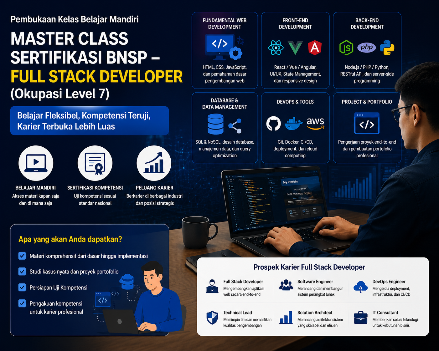 BISA AI Academy Resmi Membuka Kelas Belajar Mandiri Master Class BNSP Full Stack Developer Berkolaborasi dengan LSP Teknologi Rekayasa dan Informatika