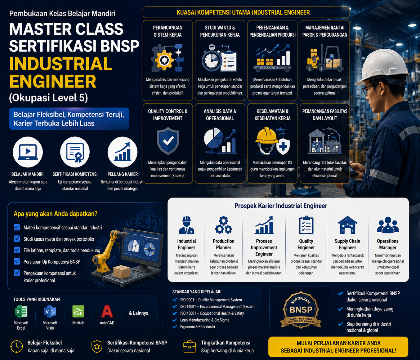 BISA AI Academy Resmi Membuka Kelas Belajar Mandiri Master Class BNSP Industrial Engineer Berkolaborasi dengan LSP Teknologi Rekayasa dan Informatika