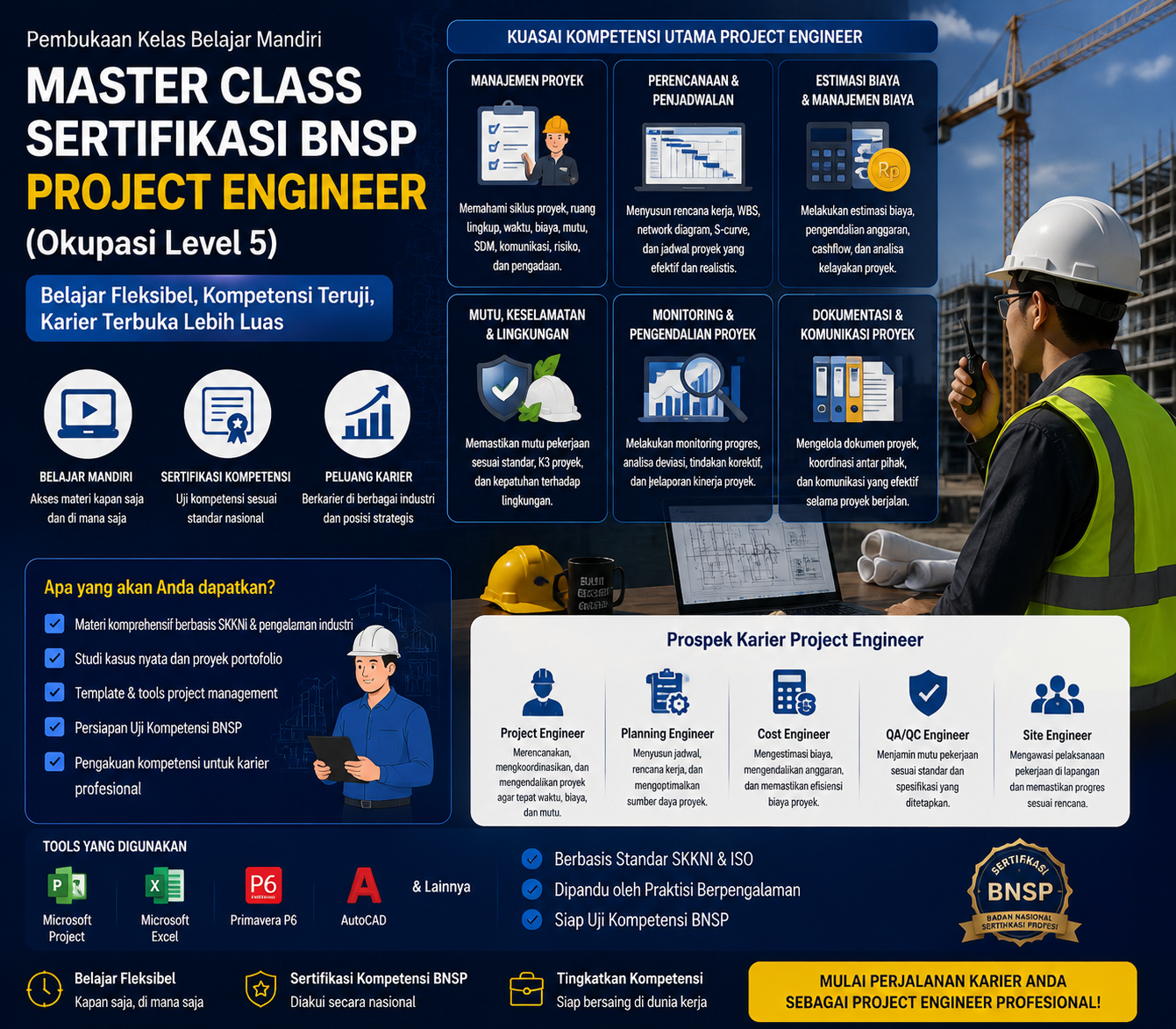 BISA AI Academy Resmi Membuka Kelas Belajar Mandiri Master Class BNSP Project Engineer Berkolaborasi dengan LSP Teknologi Rekayasa dan Informatika