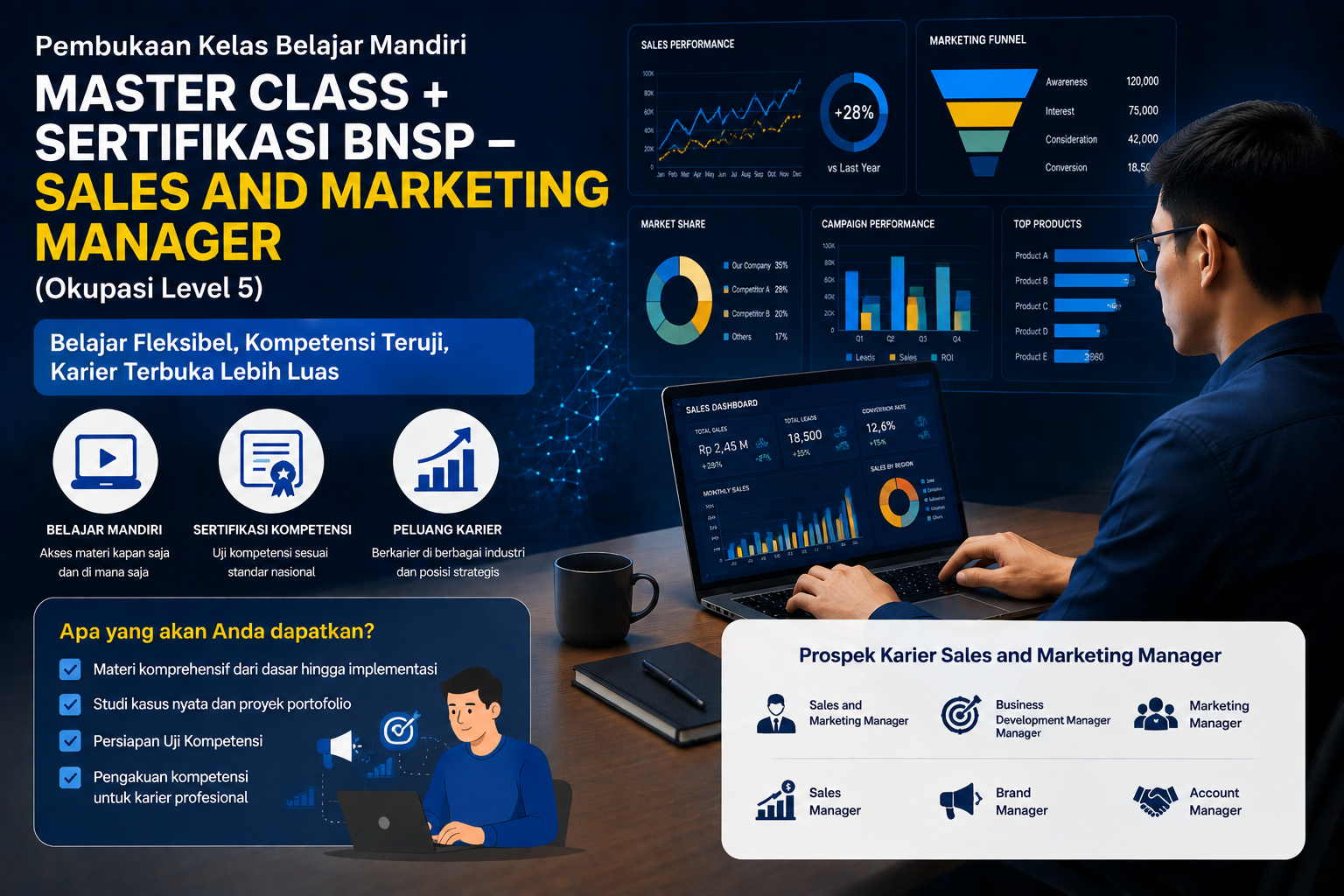 BISA AI Academy Resmi Membuka Kelas Belajar Mandiri Master Class BNSP Sales and Marketing Manager Berkolaborasi dengan LSP Teknologi Rekayasa dan Informatika