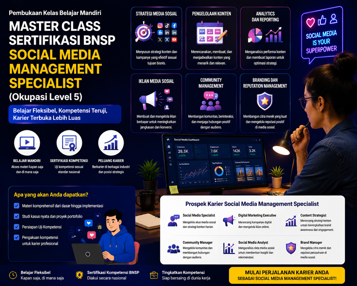 BISA AI Academy Resmi Membuka Kelas Belajar Mandiri Master Class BNSP Social Media Management Specialist Berkolaborasi dengan LSP Teknologi Rekayasa dan Informatika