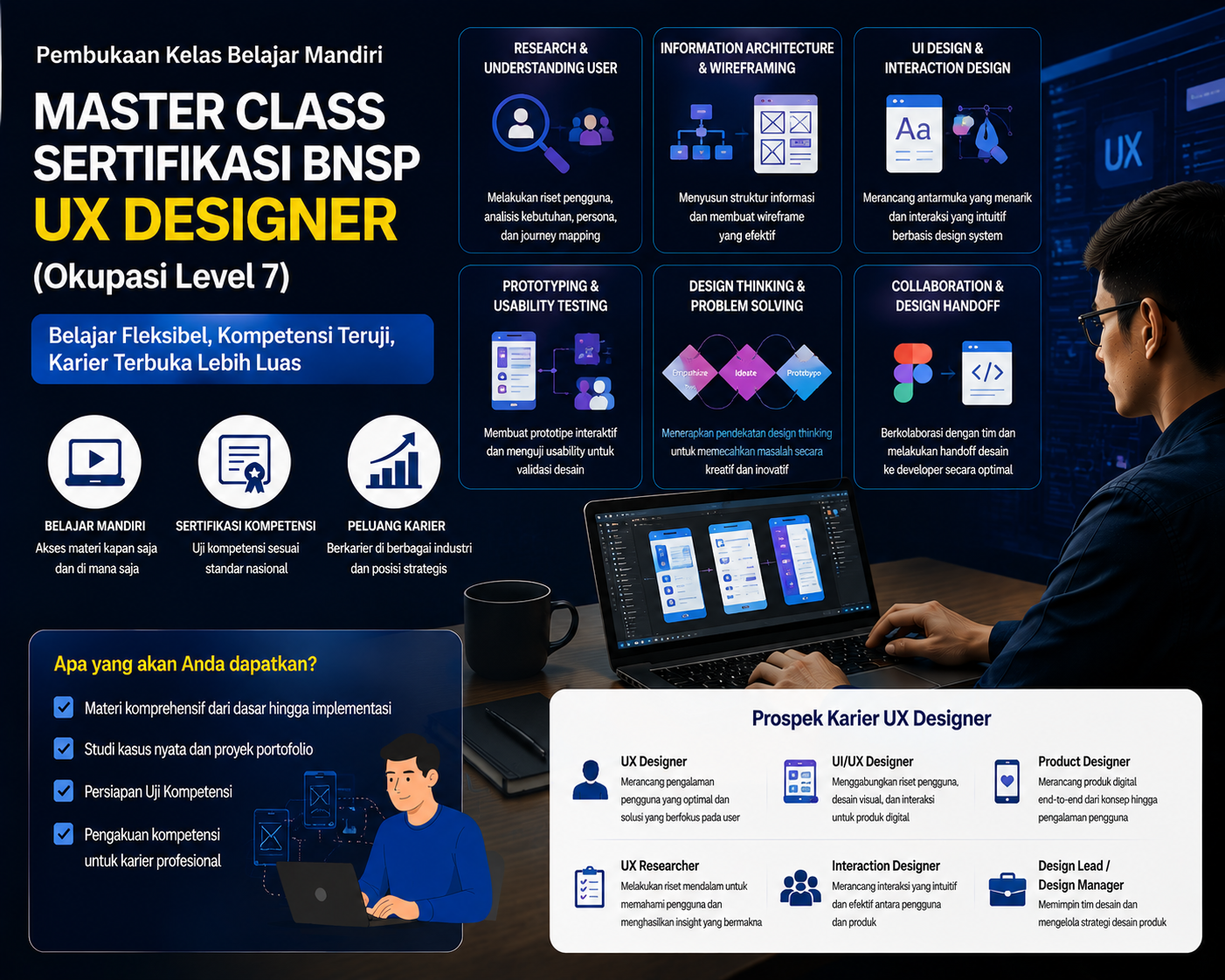 BISA AI Academy Resmi Membuka Kelas Belajar Mandiri Master Class BNSP UX Designer Berkolaborasi dengan LSP Teknologi Rekayasa dan Informatika